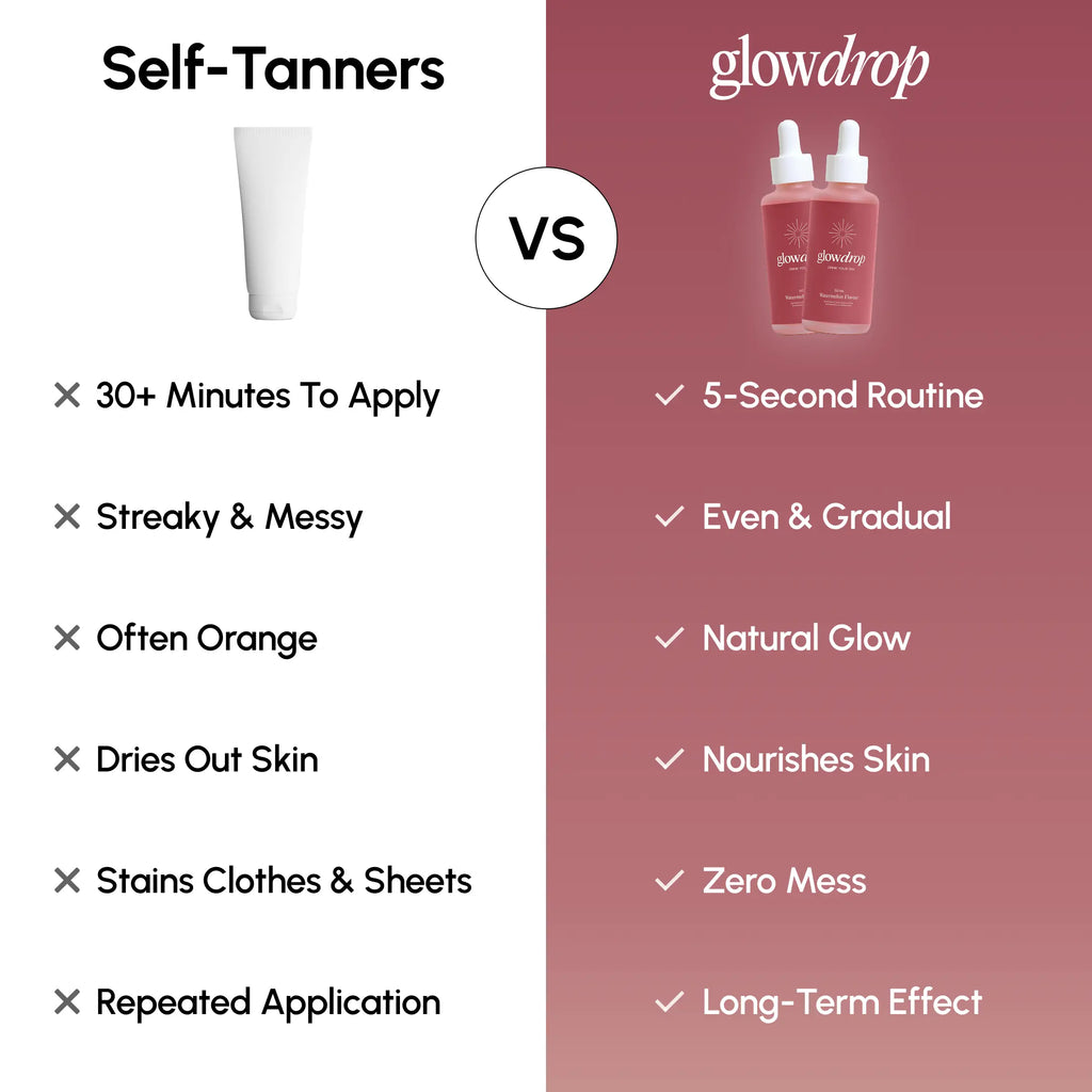 Sunsip - The Tan You Drink (One-Time Purchase)